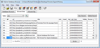 An analysis of the record structure within SQLite databases