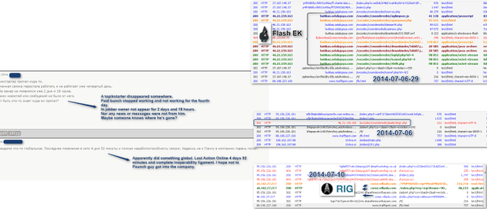 Bye Bye Flash EK ? (and Windigo group adapting)