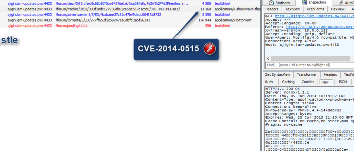 CVE-2014-0515 (Flash 13.0.0.182 and earlier) integrating Exploit Kits