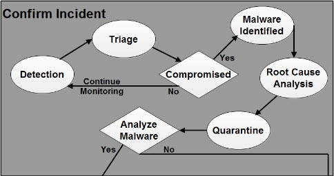 Triage Practical Solution – Malware Event – Prefetch $MFT IDS